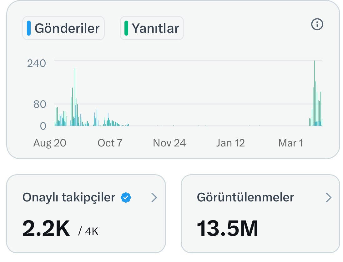 Sindirella 💕 tweet media