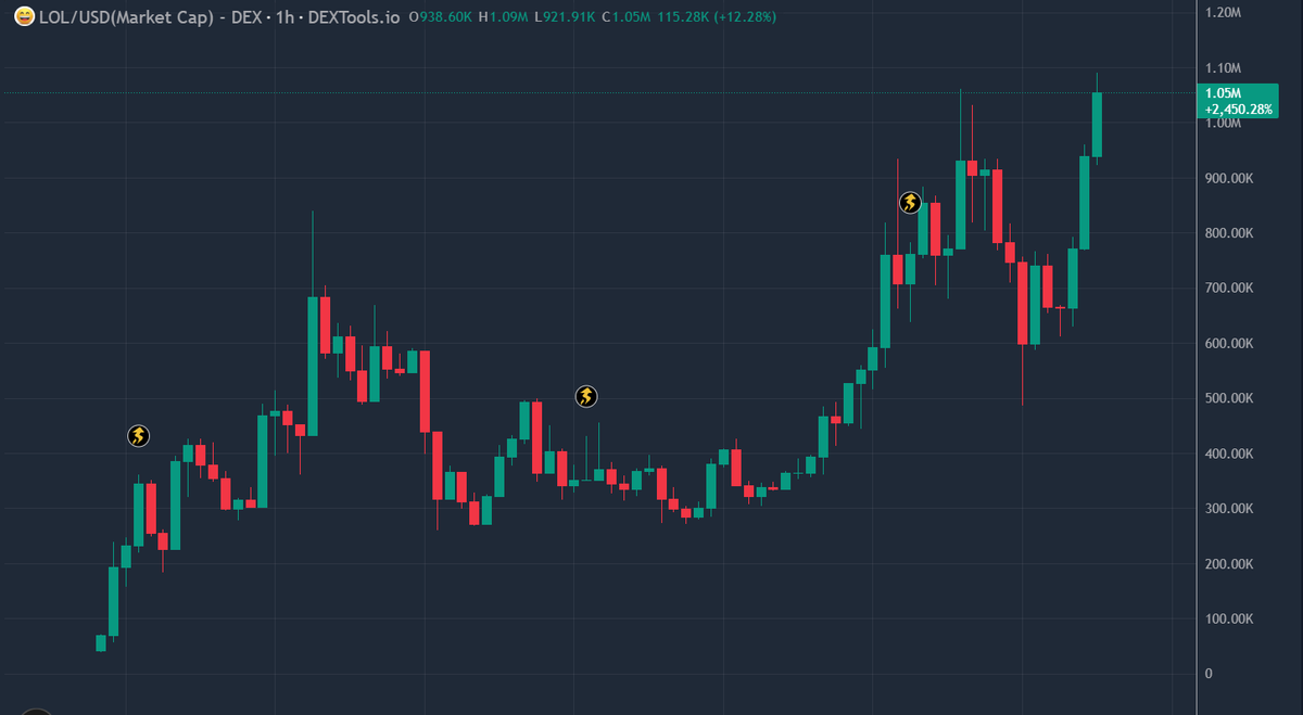 0xMo.eth tweet media