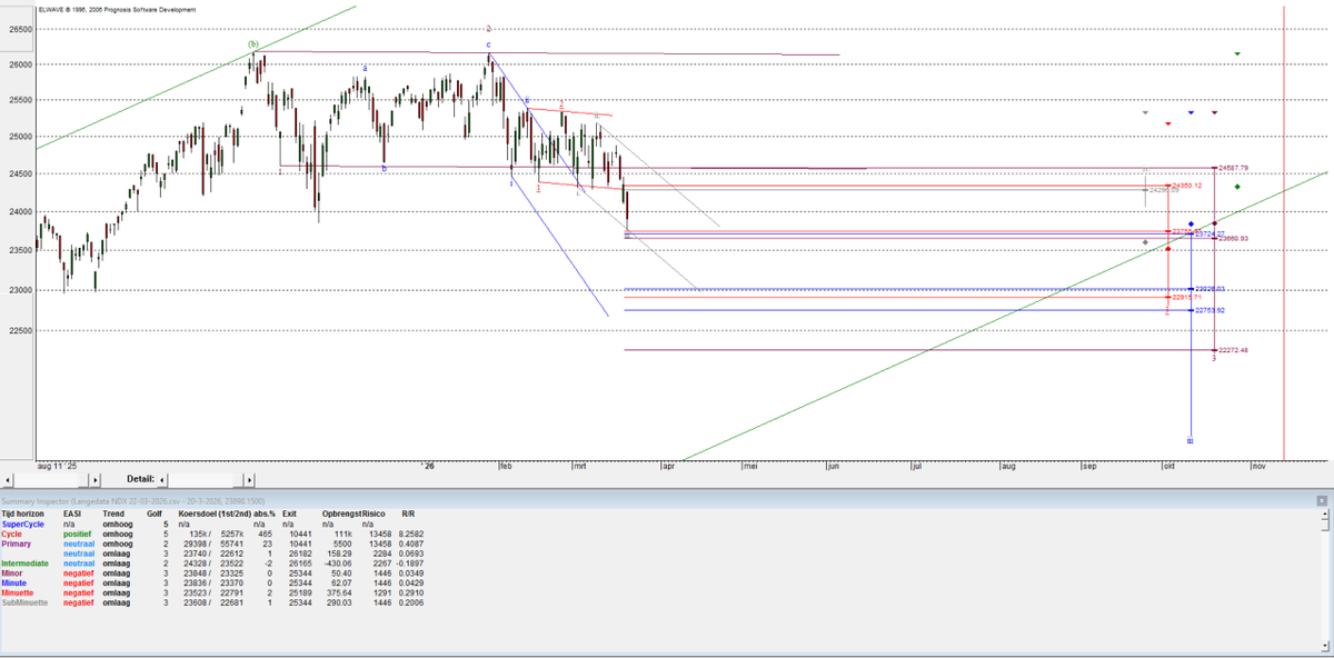 Ole In het Berenbos tweet media