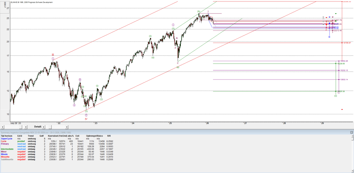 Ole In het Berenbos tweet media