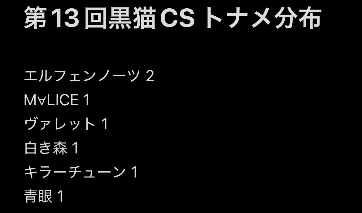 黒猫CS tweet media