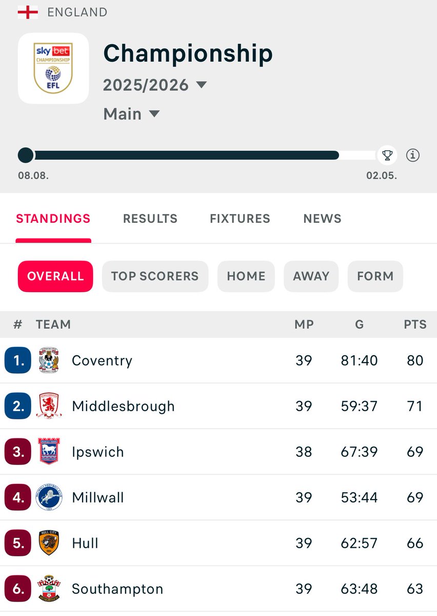 Anthony ‘Operation Premiership’ Hornsby tweet media