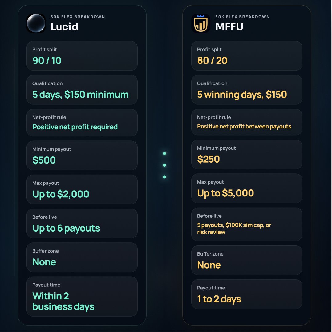 Prop Firm Perk tweet media