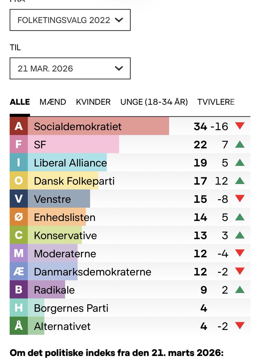 Søren Pind tweet media