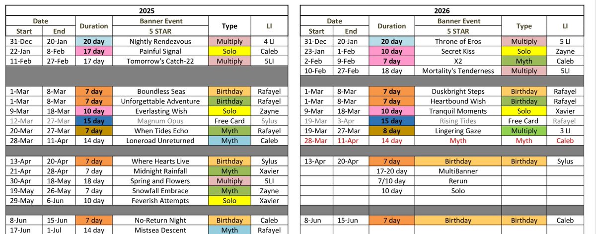 Moon 🫱🏽🫲🏻 🌟🍎❄️🐦⬛🐟 tweet media