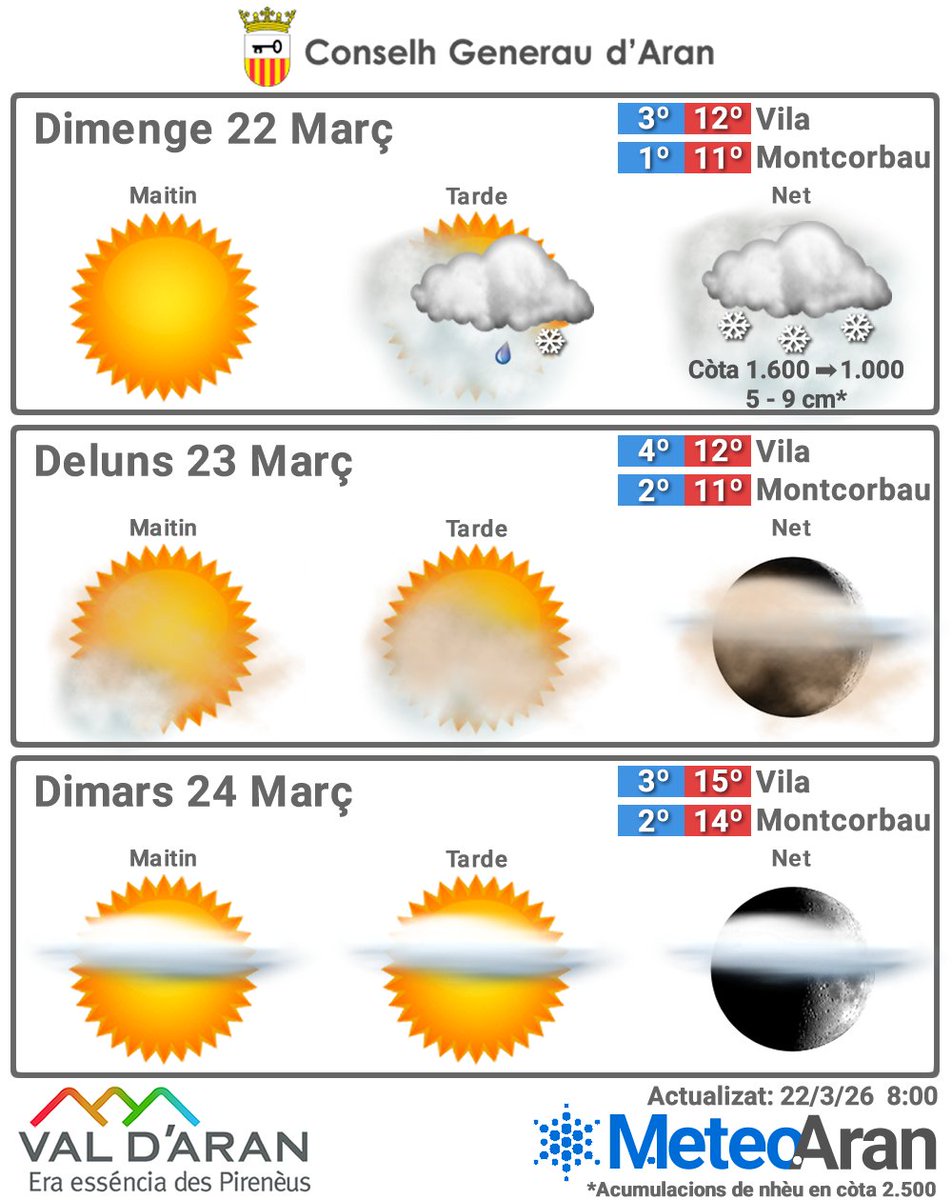 Meteo Aran tweet media
