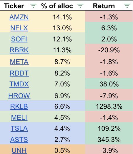 Kim Seobang Investing tweet media