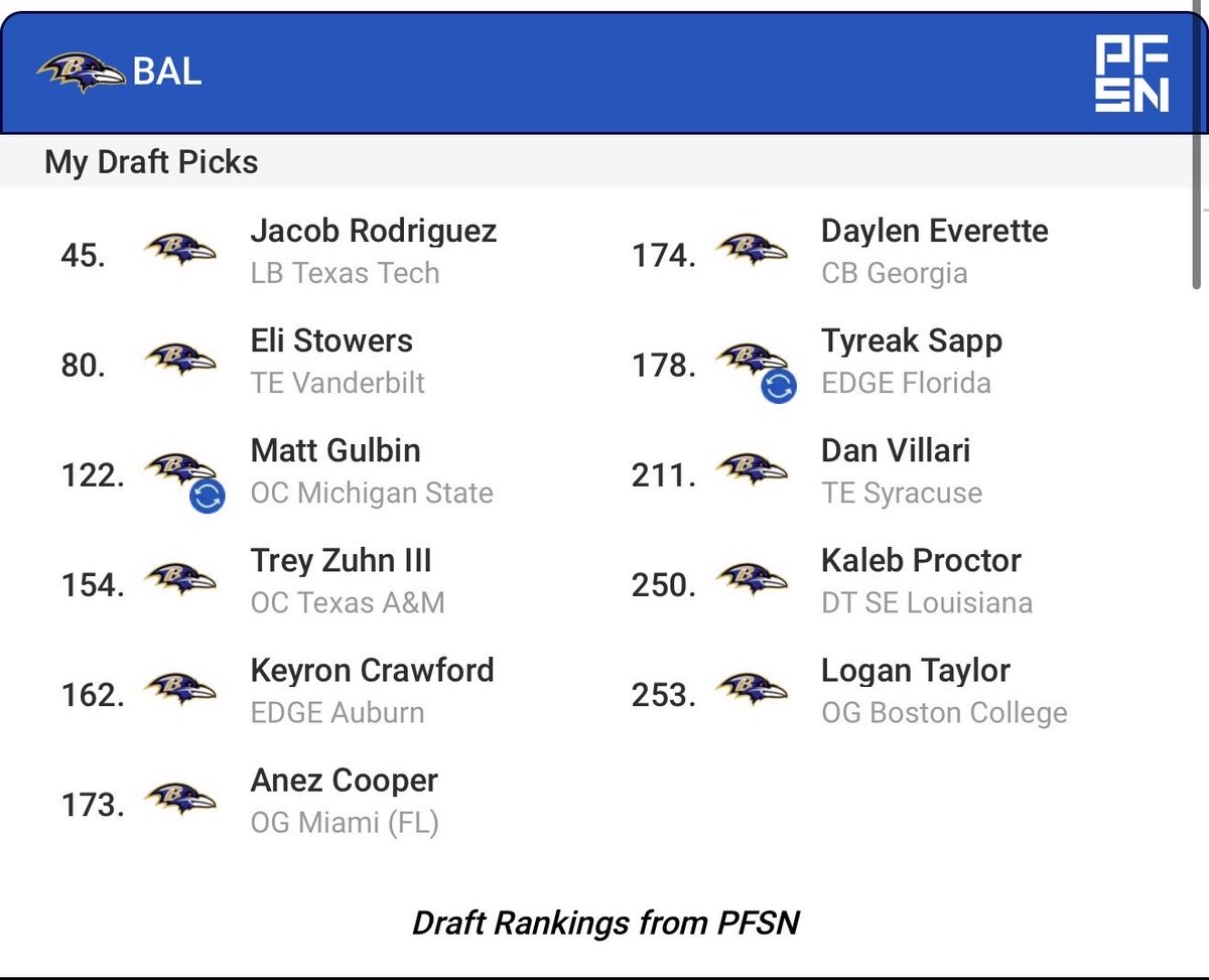 Ravens Flock tweet media