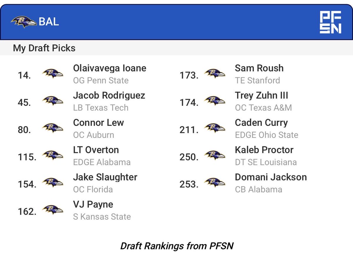 Ravens Flock tweet media