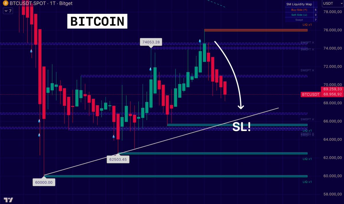 Smart Money Crypto tweet media