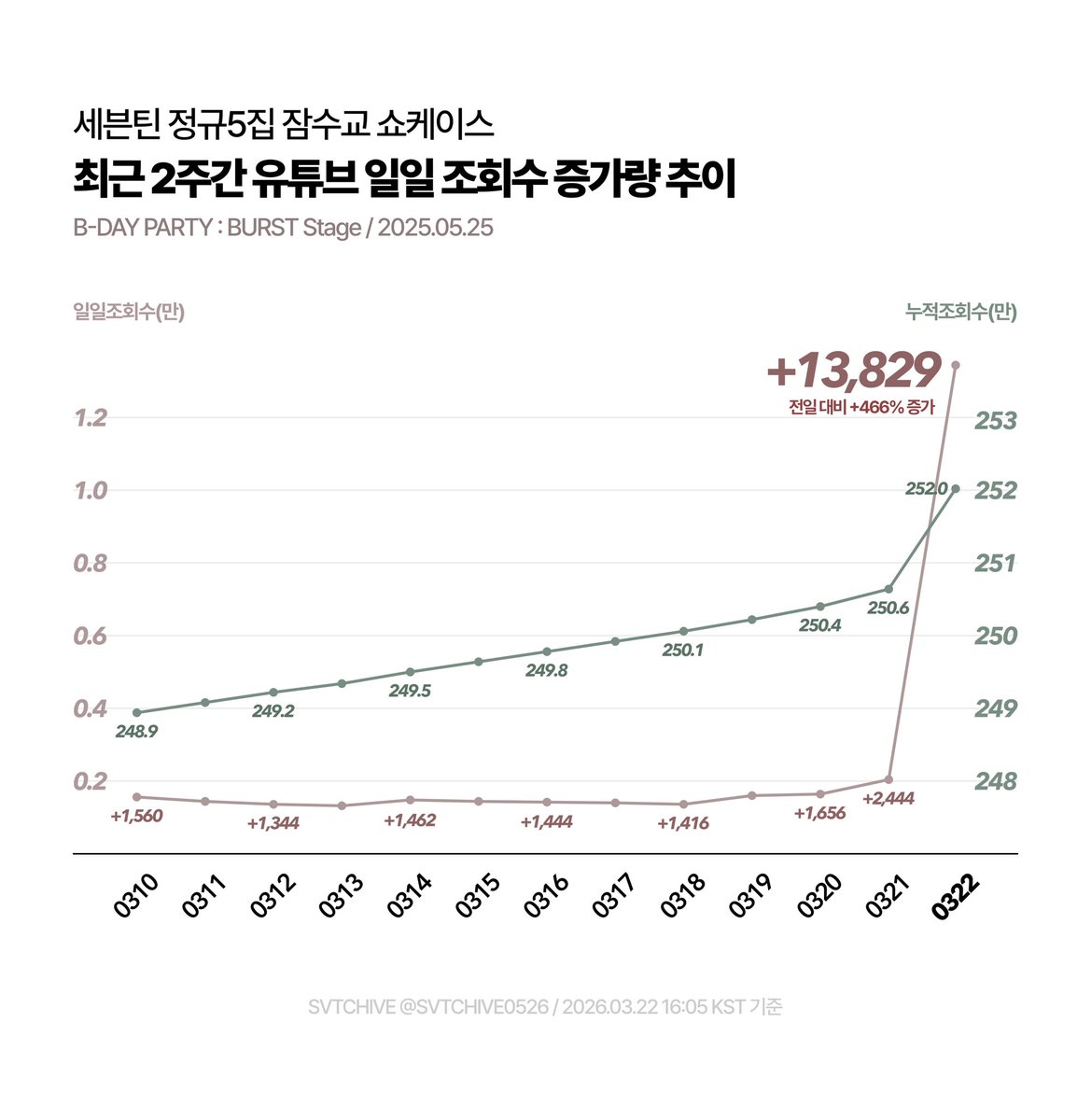 SVTCHIVE tweet media