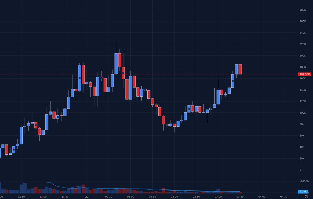 Rick on DEX tweet media