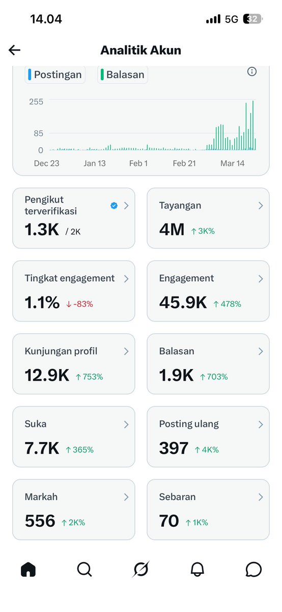 Assalamualaikum, karena sudah 4M dalam waktu pas 21 Hari sesuai janji ada giveaway 50k untuk 5 orang pemenang jadi total 250k ke e-wallet bisa ke Dana, OVO, Gopay, atau ShopeePay.. syaratnya gampang cuman pengen minta do’a baik buat aku sama RT dan Like, kenapa kok do’a baik?