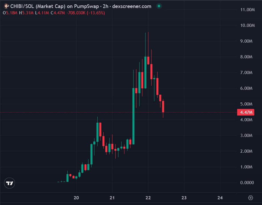 🦧Mr. APE aka GEM Hunter💎 tweet media