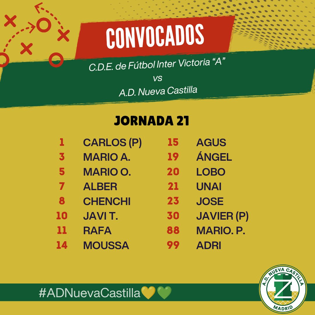 AD Nueva Castilla - Club de Fútbol tweet media