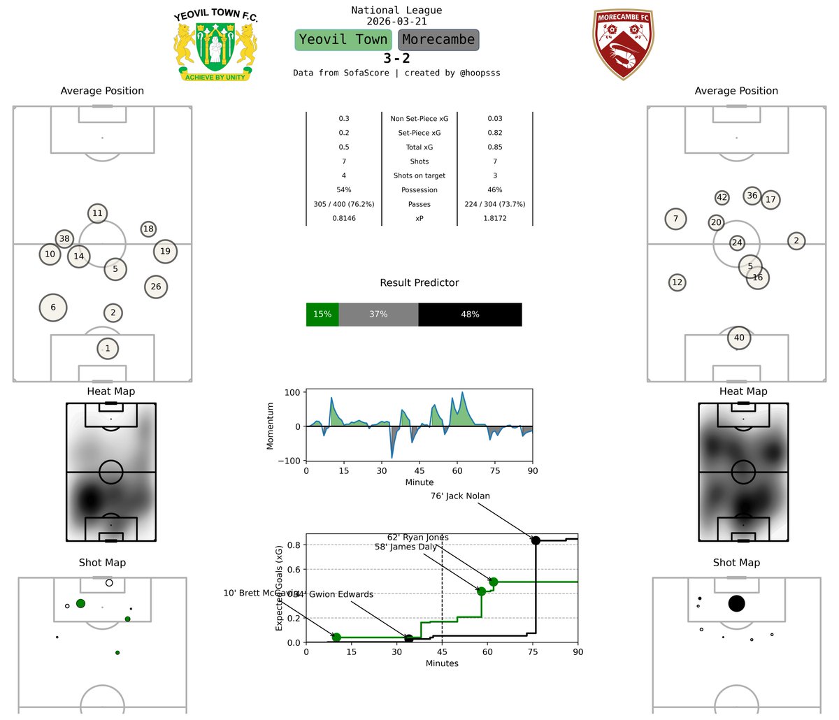 Jonathan Hooper tweet media