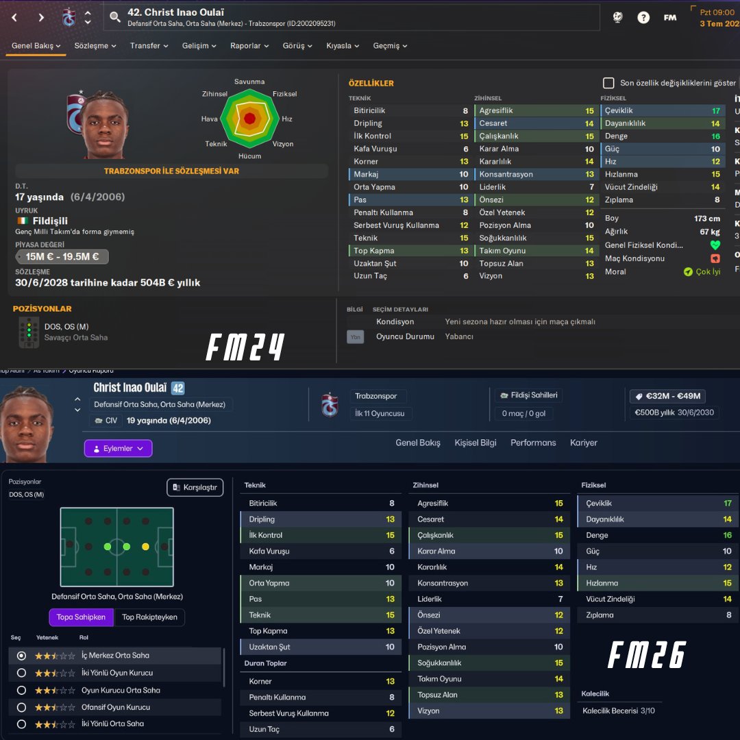 FMHikayeleri's tweet image. #FM26 Kış Transfer Güncellemesindeki Datalara Göre #FM24 Mevcut Yetenek / Potansiyel Yetenek Yaması Güncellendi

FM24'ü FM26 Yapan Yama
fmhikayeleri.com/fm24-ca-pa-gun…