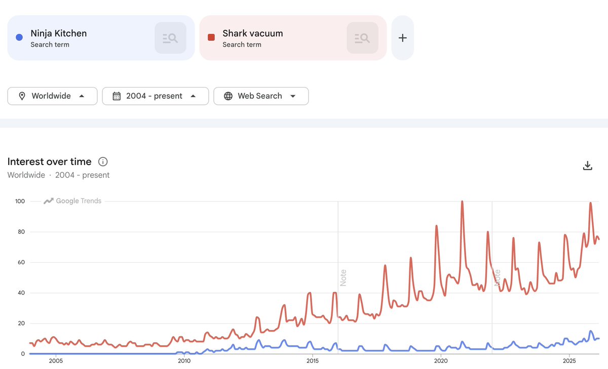 Michael Fritzell (Asian Century Stocks) tweet media