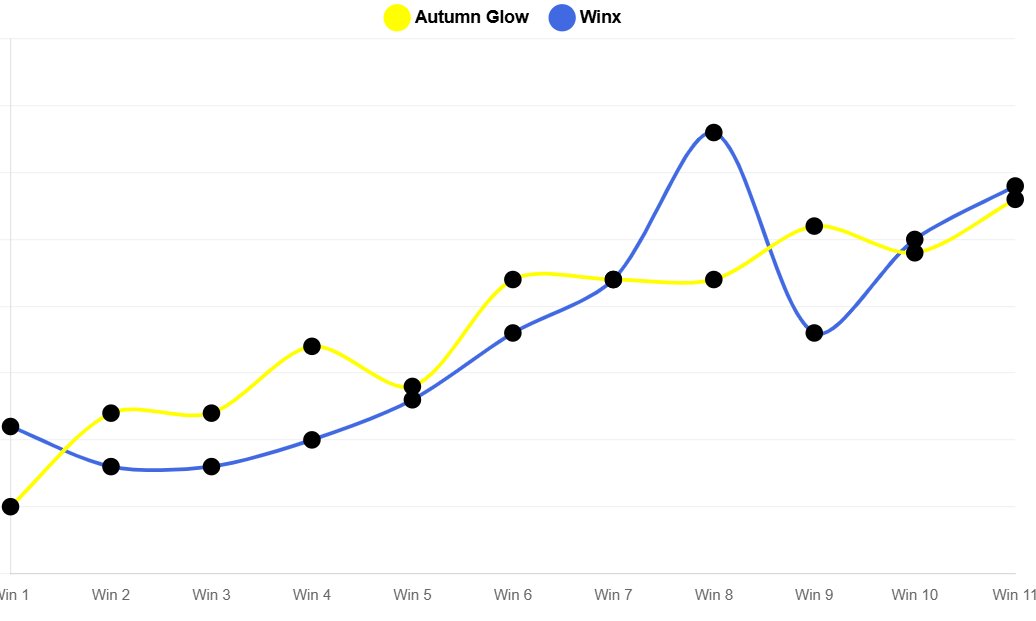 Adam Blencowe tweet media