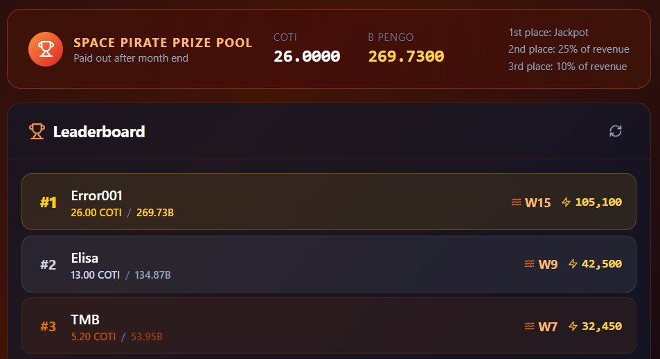Infl_Coins's tweet photo. The prize pool in the #SpacePirate game on https://t.co/ARmx4CcJKI on @COTInetwork  is growing nicely. 260 Billion $Pengo and 26 $COTI for the winner already.. Prize will be paid out after month end... https://t.co/5o3BdQ74Ho