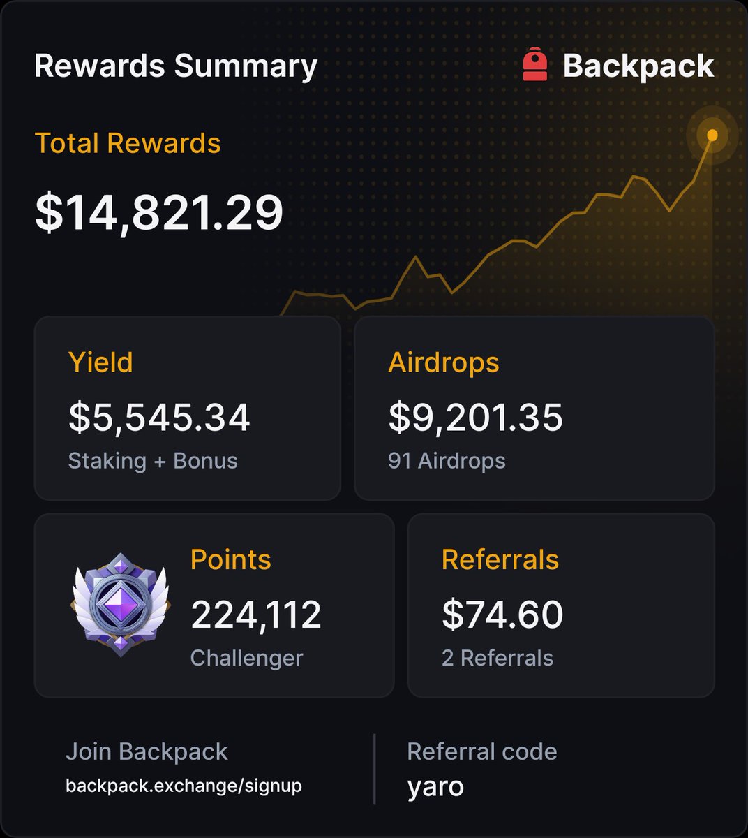 Yaro | cryptoBRO.co tweet media