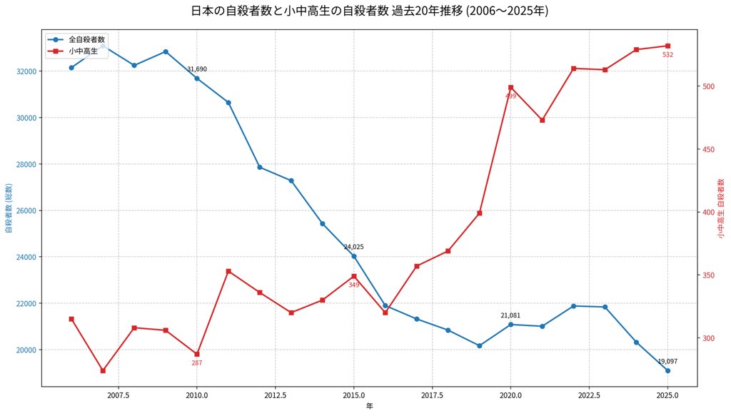 坂井秀人 tweet media