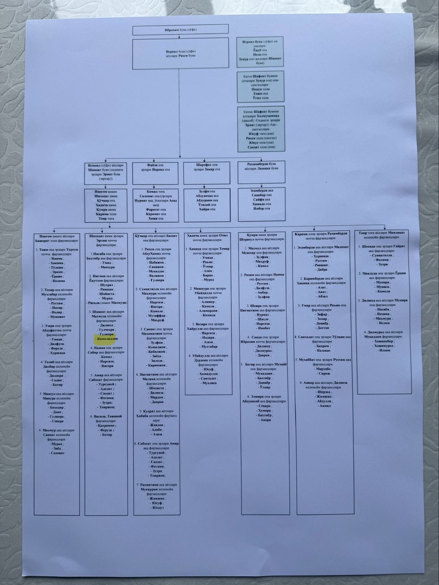 Kamoliddin tweet media