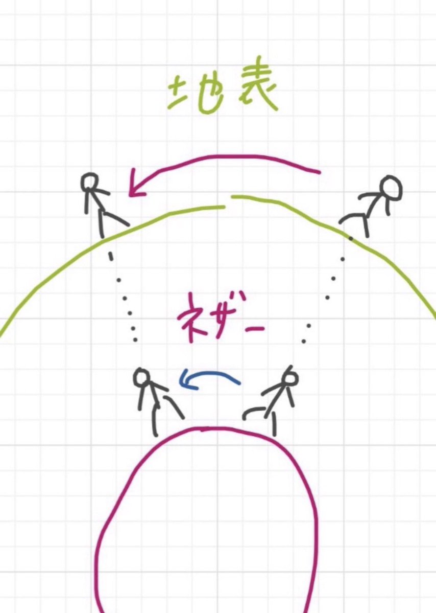 話題の面白ツイ図鑑 tweet media