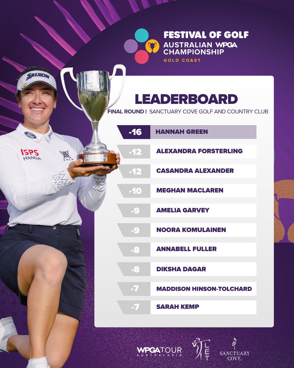Final standings from the #AusWPGA 🏆