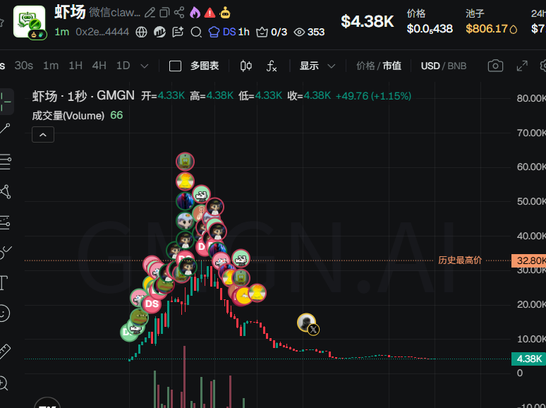 小财神🔶BNB（心流版） tweet media