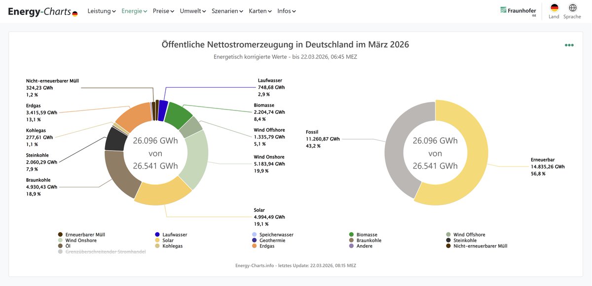 Leonhard Gandhi tweet media