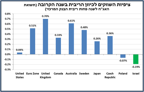 מודי שפריר Modi Shafrir tweet media