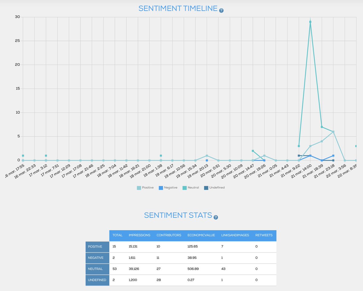Pablo Peñalver | Innovación con sistema tweet media