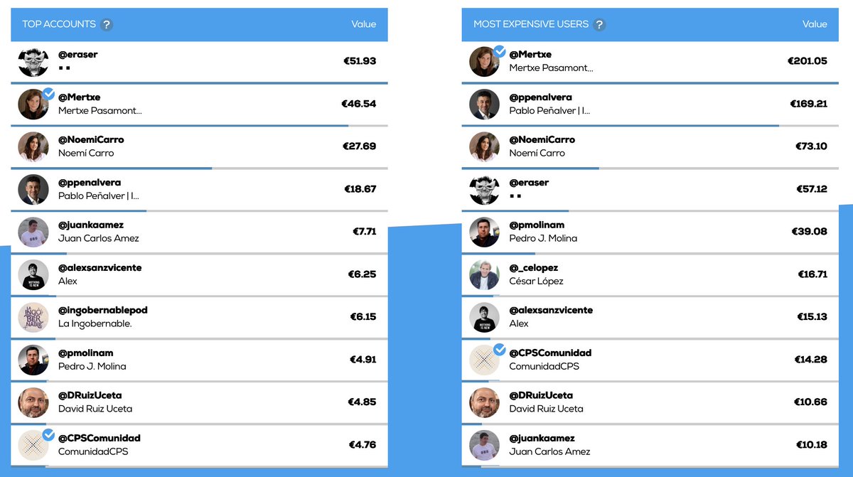 Pablo Peñalver | Innovación con sistema tweet media