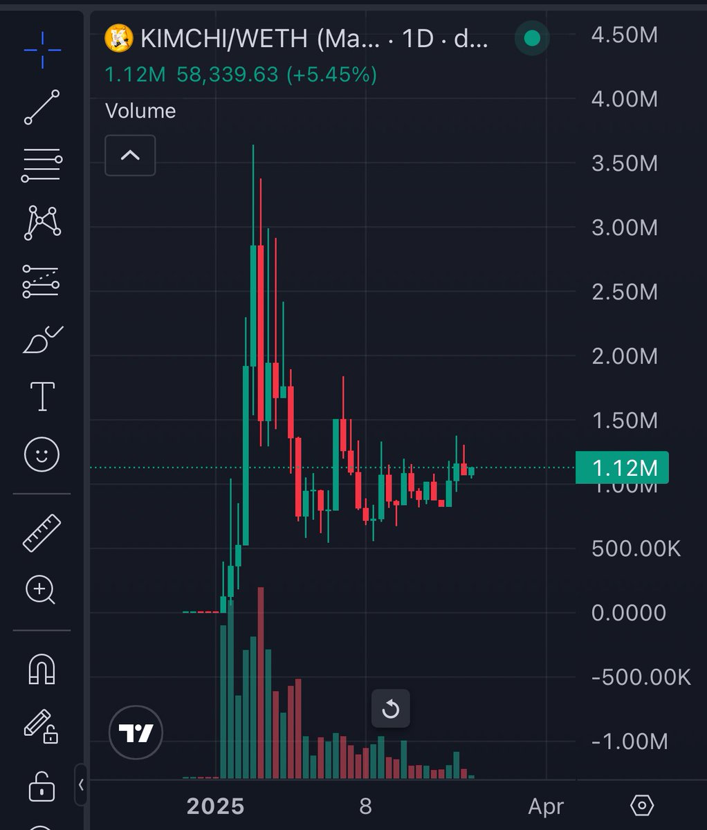 GLO (CryptoApe) - CryptoLaunch™ tweet media