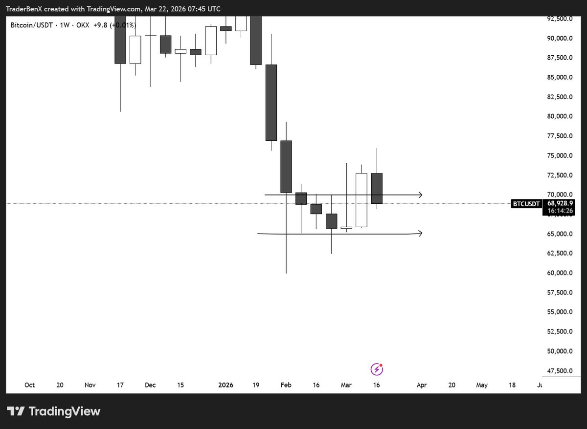 TraderBen tweet media