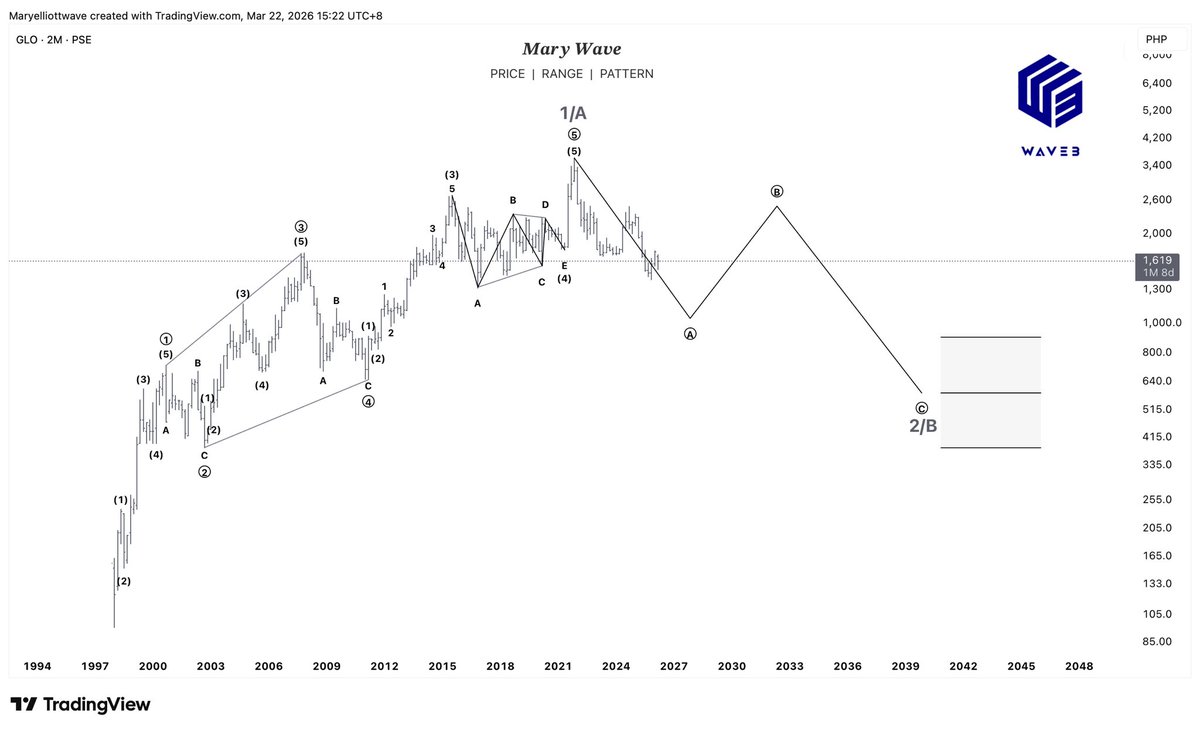 ๐ด๐๐๐ ๐ฌ๐๐๐๐๐๐ ๐พ๐๐๐ tweet media