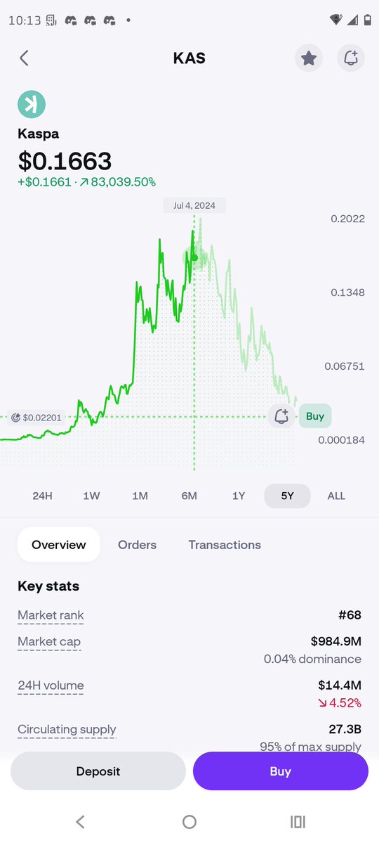 The Kaspa Onion ꓘ tweet media