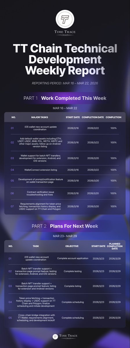 TT CHAIN tweet media