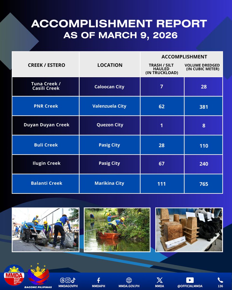 Official MMDA tweet media