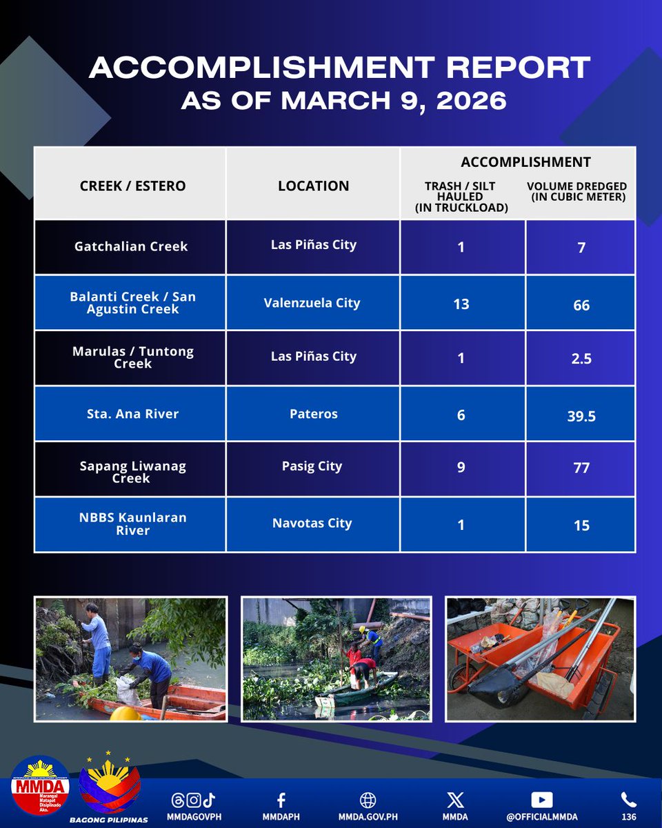 Official MMDA tweet media