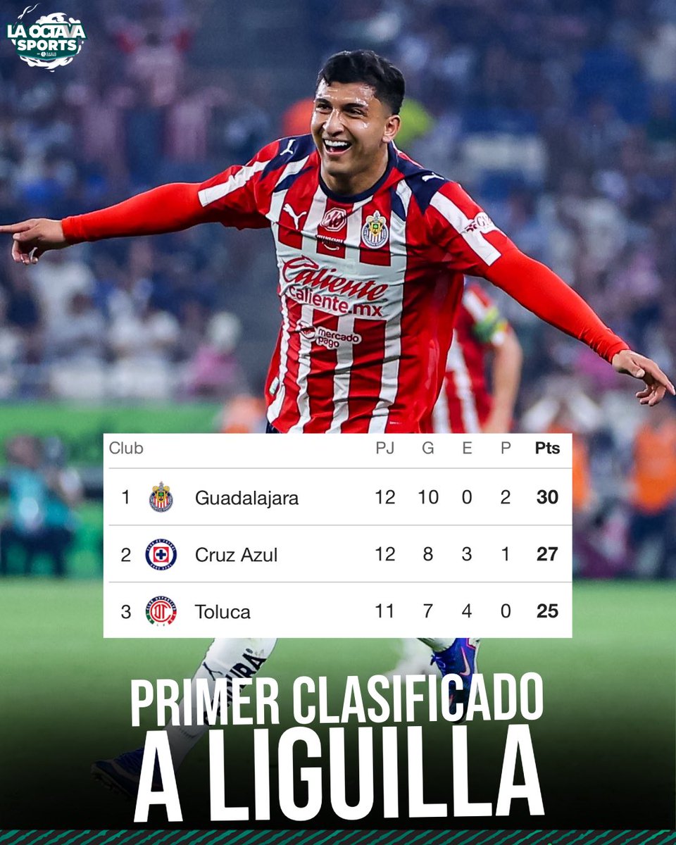 La Octava Sports tweet media