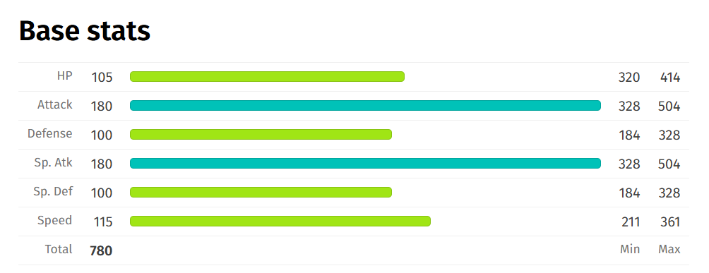 lemon 🎣 tweet media