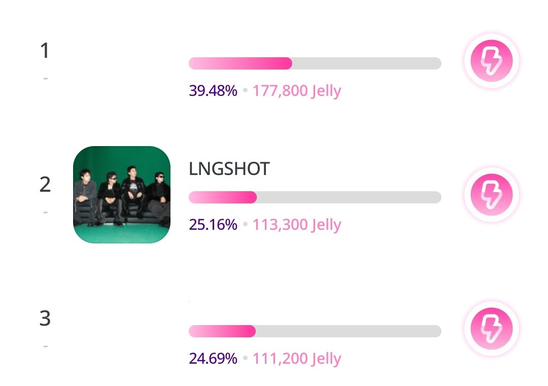 4SHO VOTE INA tweet media