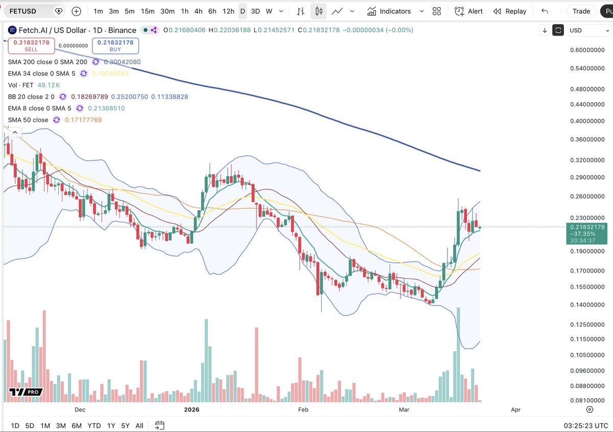 Cheds Trading tweet media