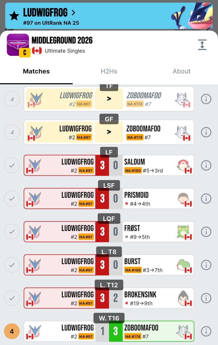 LudwigFrog tweet media