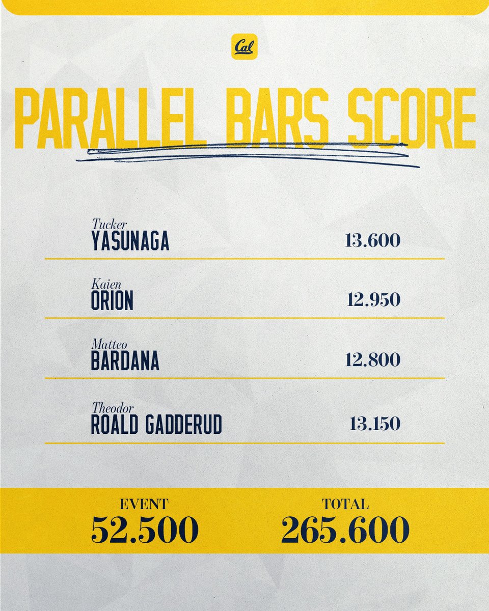 Cal Men's Gymnastics tweet media