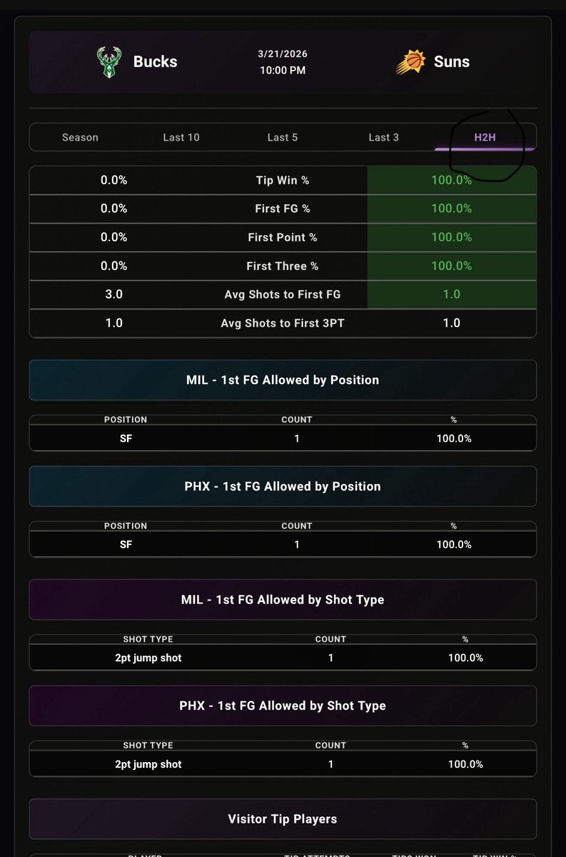 Lotto Dave tweet media