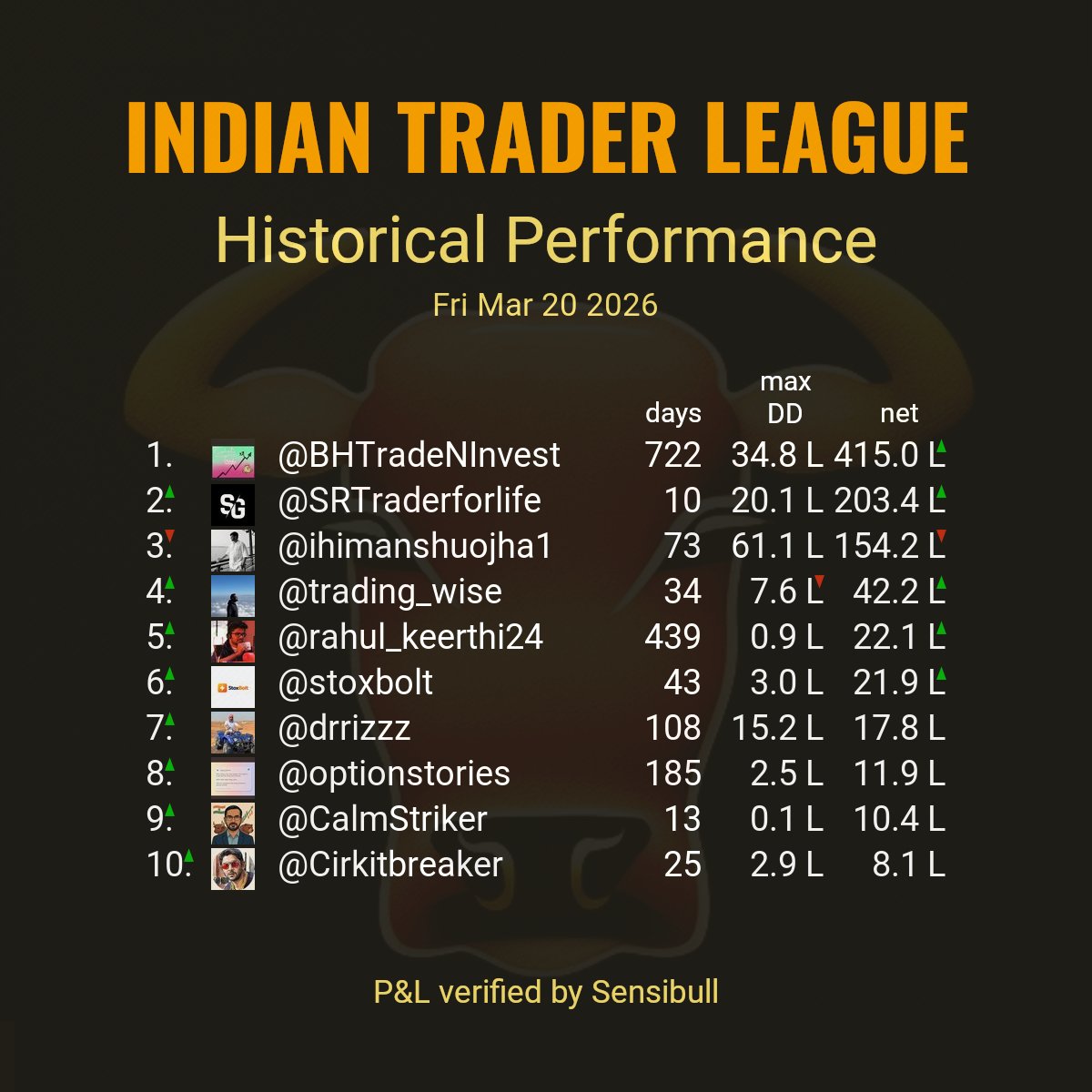 Indian Trader League tweet media
