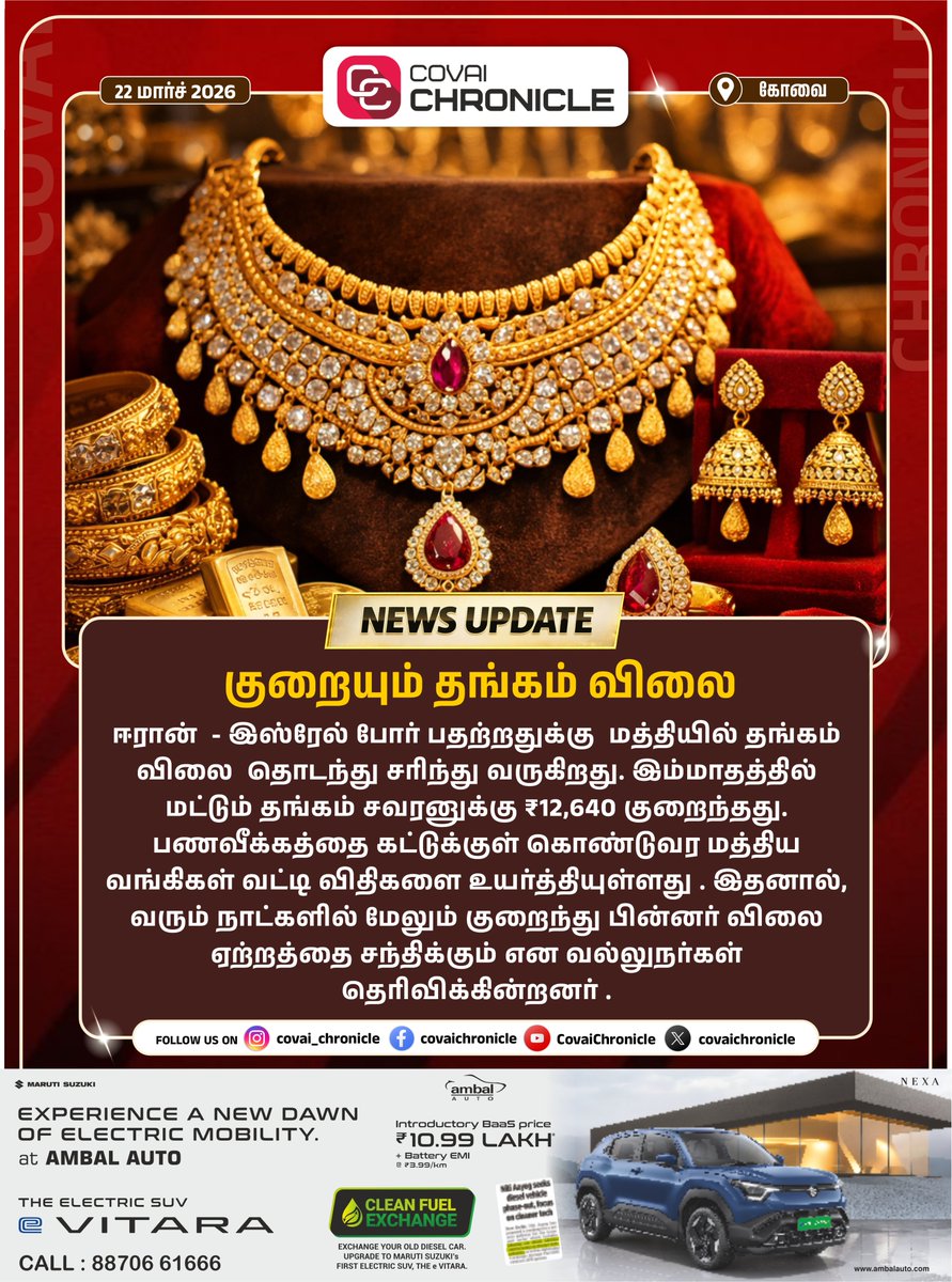 covaichronicle's tweet image. தங்கம் விலையில் திடீர் சரிவு ! #goldrate #gold #thangam #coimbatore #treanding